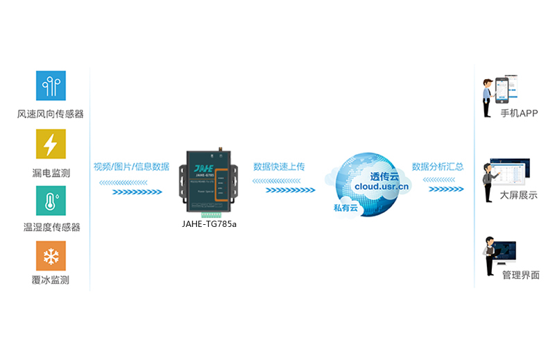 智慧电力远程控制系统(图1)