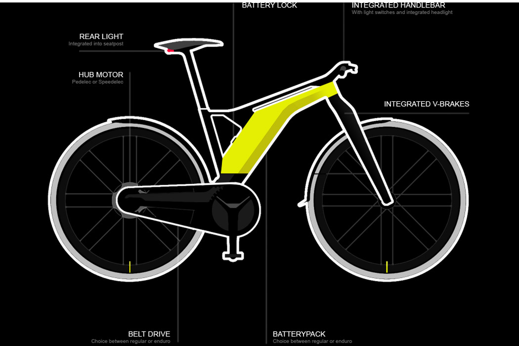 可更换电池包和车轮的模块化电动自行车产品设计(图8)
